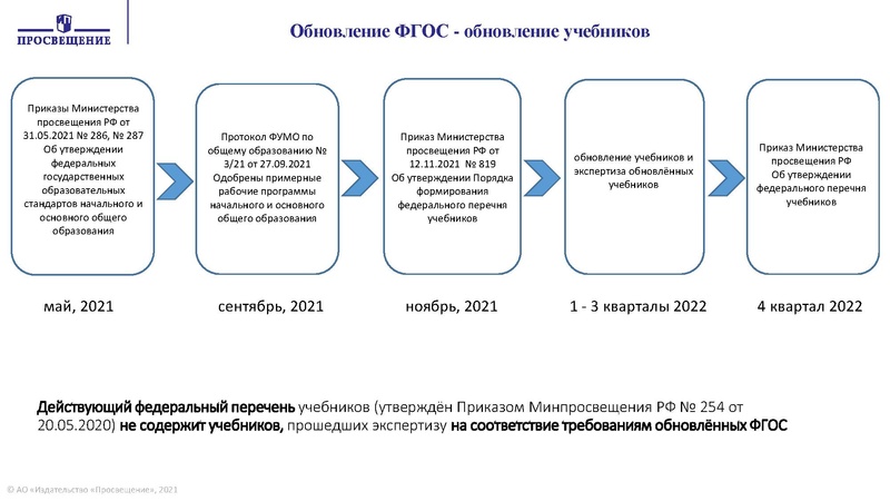 Файл:МУЗЫКА НШ.pdf