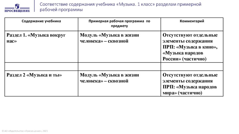 Файл:МУЗЫКА НШ.pdf