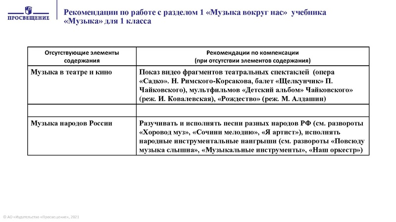 Файл:МУЗЫКА НШ.pdf