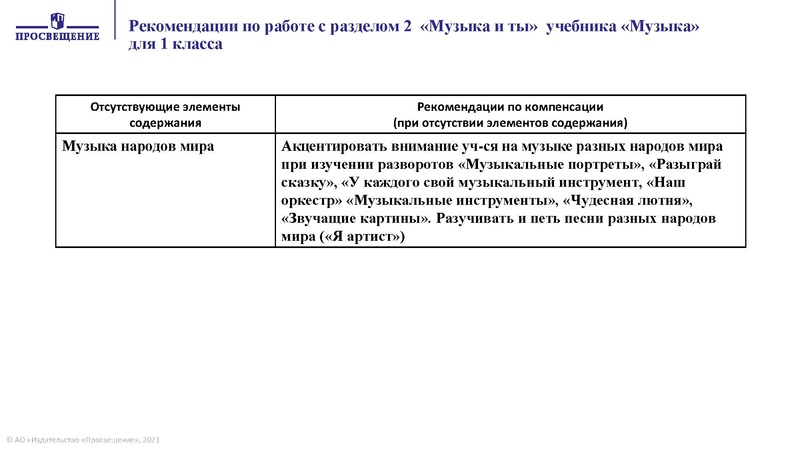 Файл:МУЗЫКА НШ.pdf