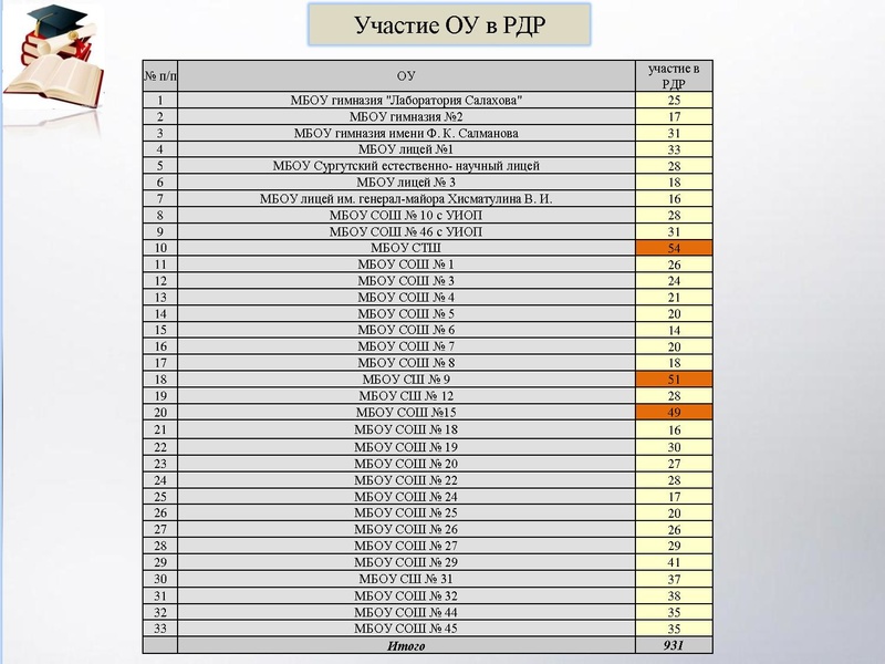 Файл:РДР биология 9 класс.pdf
