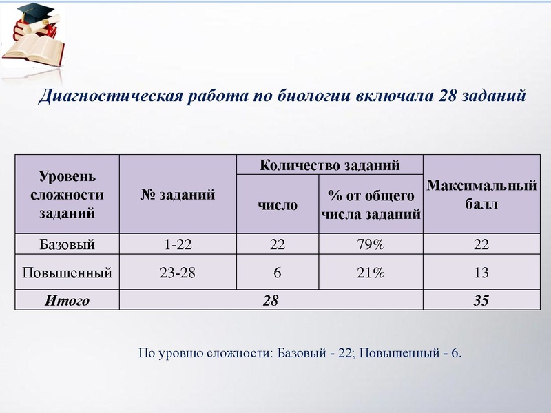 Файл:РДР биология 9 класс.pdf