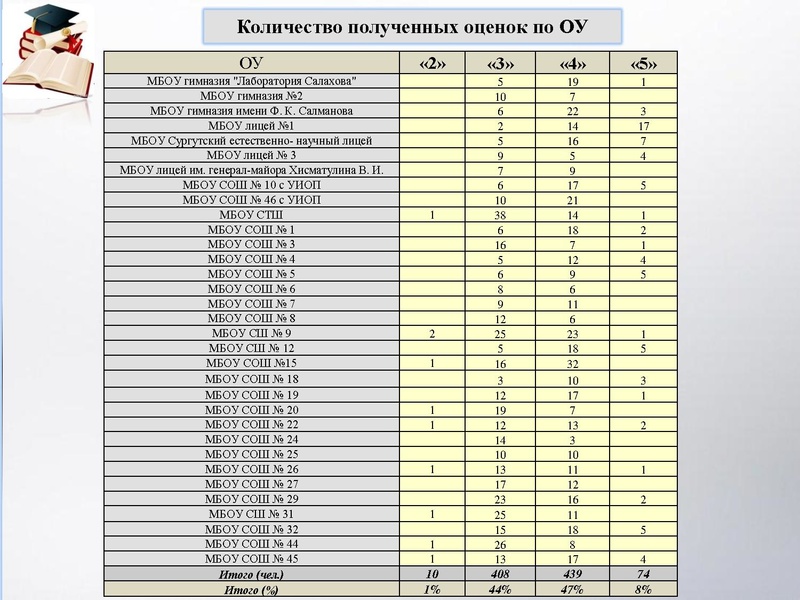 Файл:РДР биология 9 класс.pdf