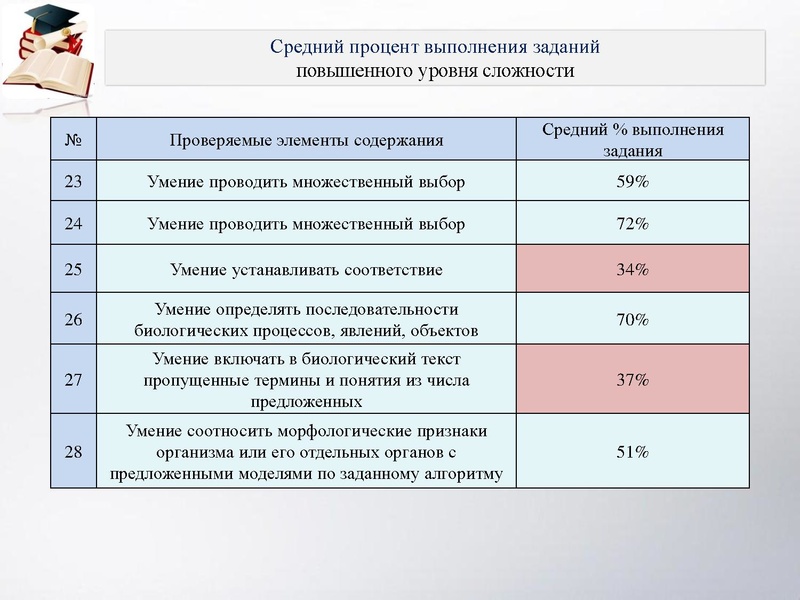 Файл:РДР биология 9 класс.pdf