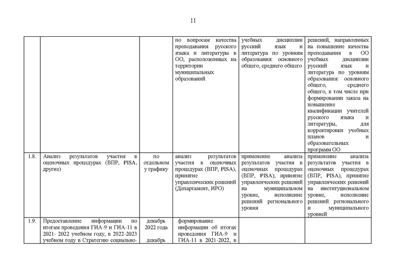 Файл:Хим гиа 2023.pdf