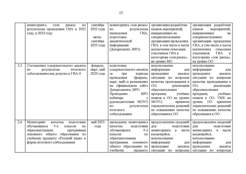 Файл:Хим гиа 2023.pdf