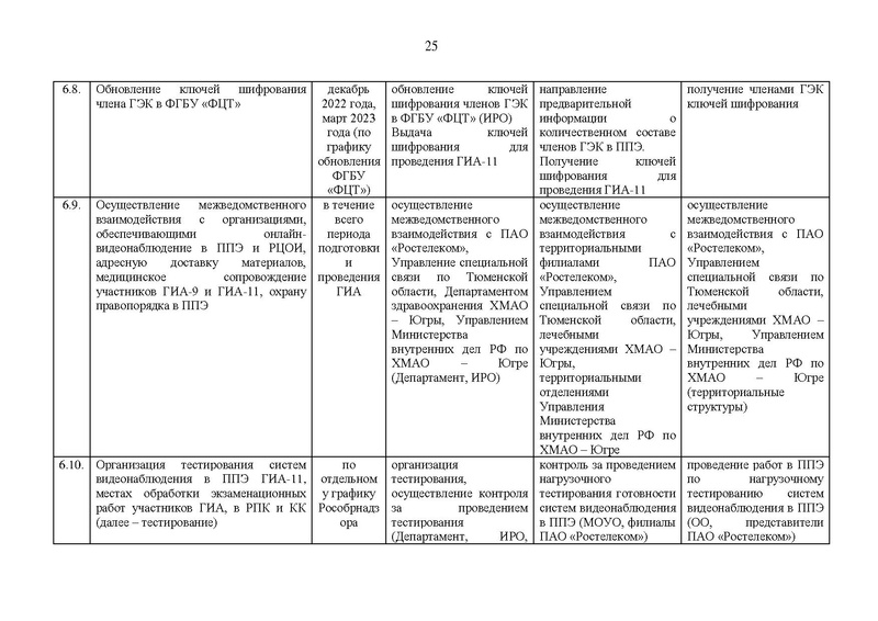 Файл:Хим гиа 2023.pdf