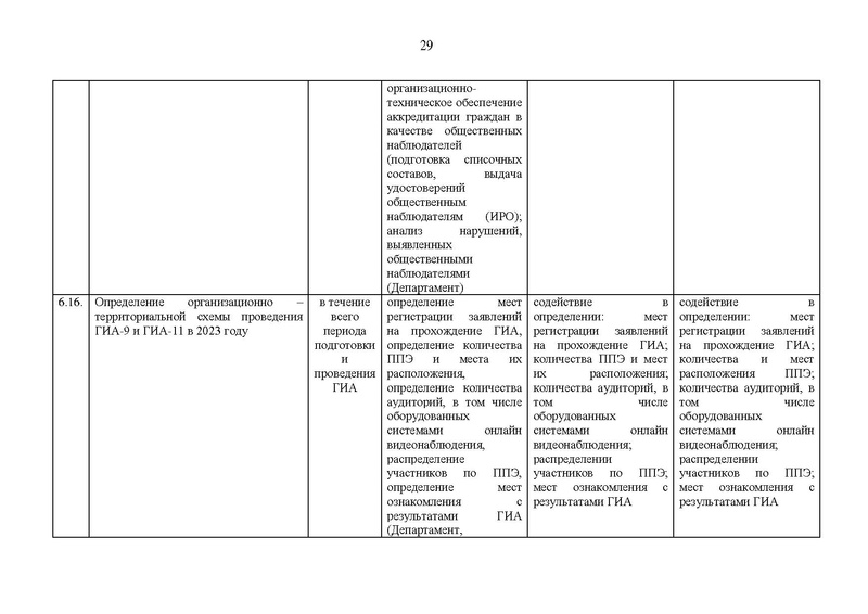 Файл:Хим гиа 2023.pdf