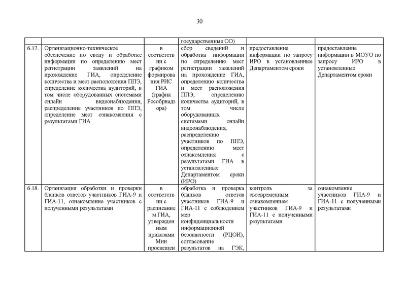Файл:Хим гиа 2023.pdf