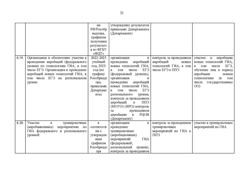 Файл:Хим гиа 2023.pdf