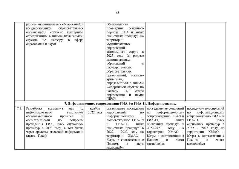 Файл:Хим гиа 2023.pdf