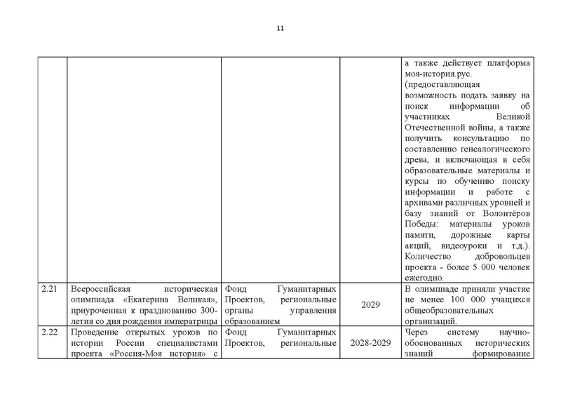 Файл:Proekt konczepczii istoricheskogo prosveshheniya v obrazovatelnyh organizacziyah.pdf