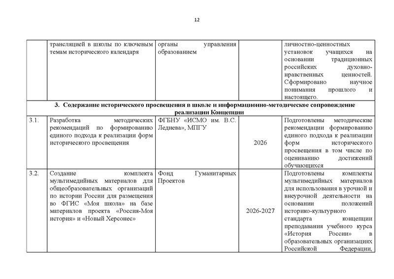 Файл:Proekt konczepczii istoricheskogo prosveshheniya v obrazovatelnyh organizacziyah.pdf