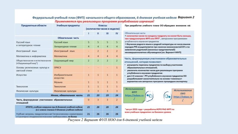 Файл:Заседание городского методического объединения учителей физической культуры,.pdf