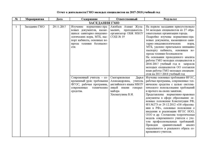Файл:Отчет ГМО МС за 2017-2018 уч.г.pdf