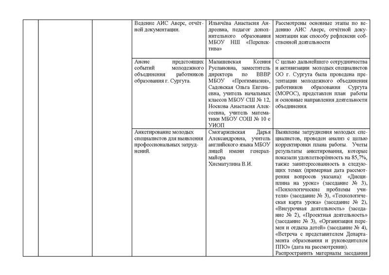 Файл:Отчет ГМО МС за 2017-2018 уч.г.pdf