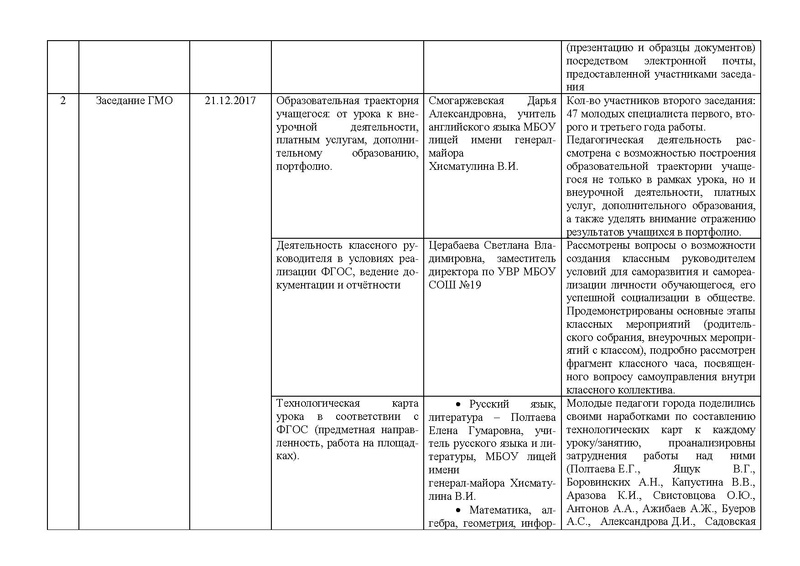 Файл:Отчет ГМО МС за 2017-2018 уч.г.pdf