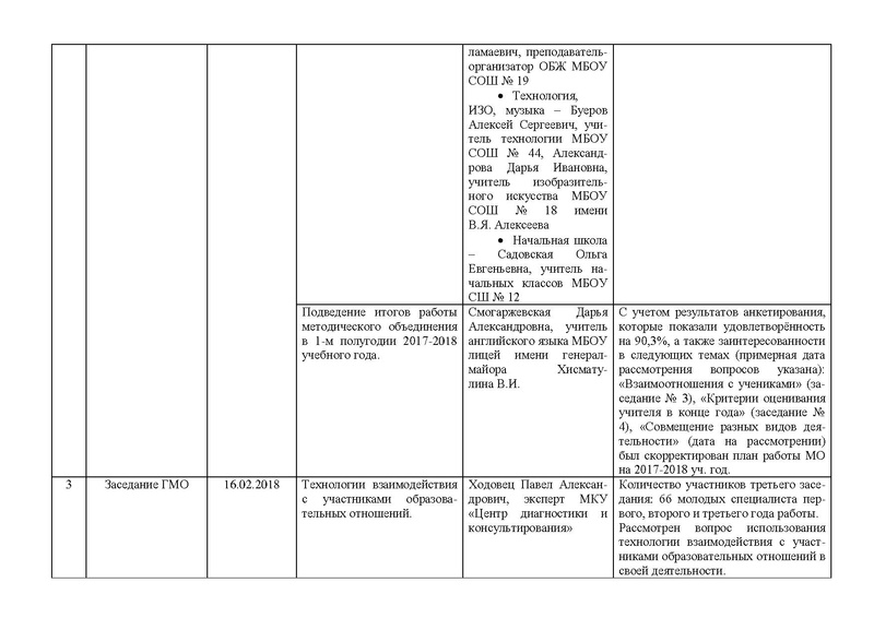 Файл:Отчет ГМО МС за 2017-2018 уч.г.pdf
