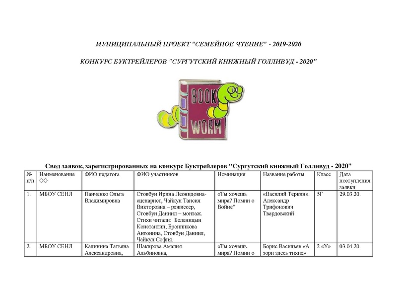 Файл:Свод заявок на Конкурс Буктрейлеров- 2020.pdf