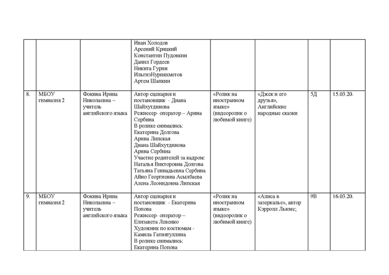 Файл:Свод заявок на Конкурс Буктрейлеров- 2020.pdf