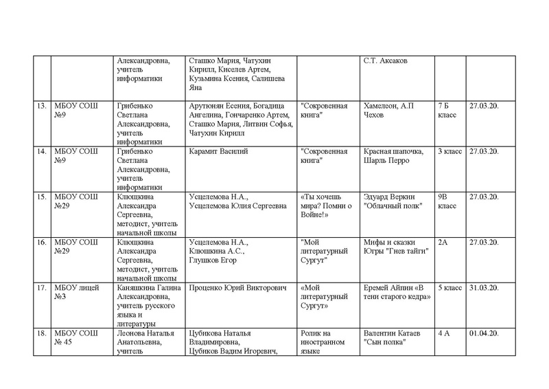 Файл:Свод заявок на Конкурс Буктрейлеров- 2020.pdf