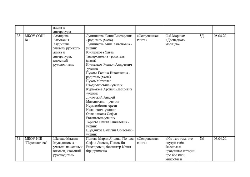 Файл:Свод заявок на Конкурс Буктрейлеров- 2020.pdf