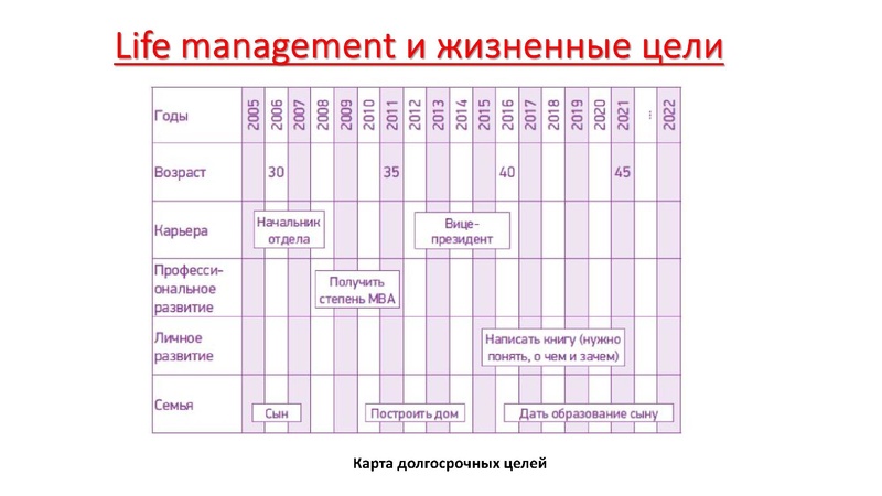 Файл:Семинар-практикум на Управленческий старт-ап 18.03.2025.pdf