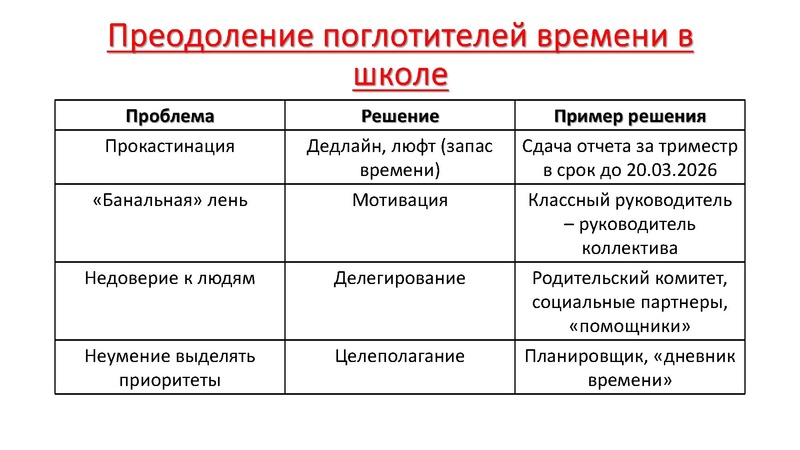 Файл:Семинар-практикум на Управленческий старт-ап 18.03.2025.pdf