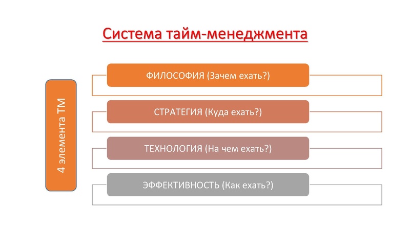 Файл:Семинар-практикум на Управленческий старт-ап 18.03.2025.pdf