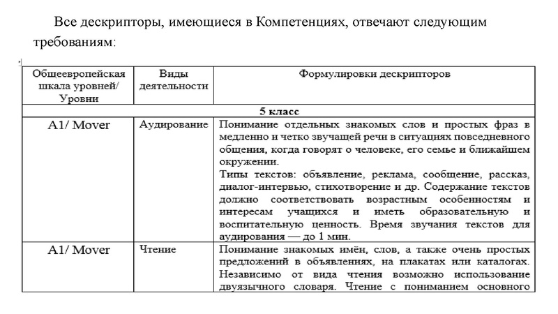 Файл:Уровневое обучение английскому языку в средней школе 07.11.2020.pdf