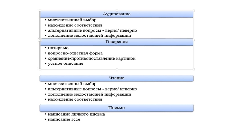 Файл:Уровневое обучение английскому языку в средней школе 07.11.2020.pdf
