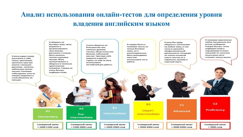 Файл:Уровневое обучение английскому языку в средней школе 07.11.2020.pdf