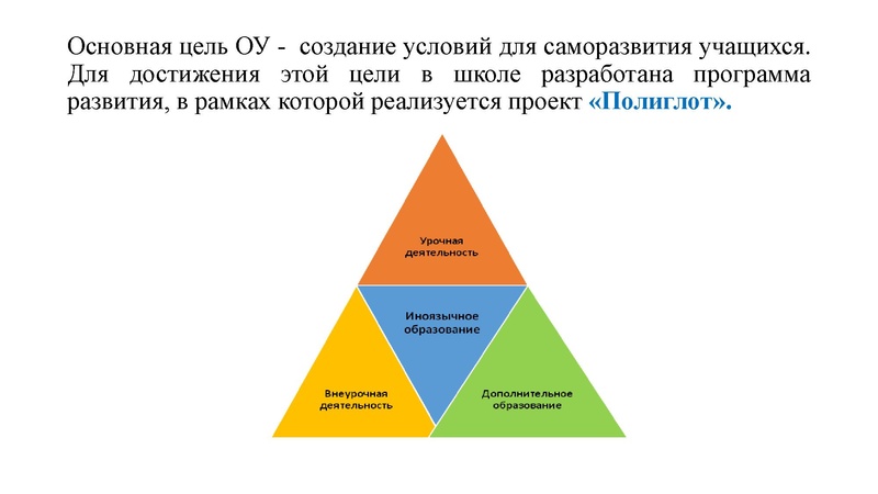 Файл:Уровневое обучение английскому языку в средней школе 07.11.2020.pdf