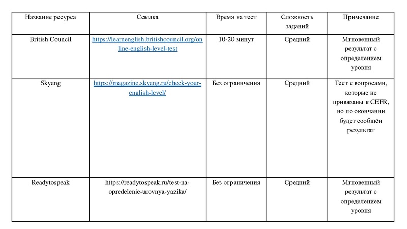 Файл:Уровневое обучение английскому языку в средней школе 07.11.2020.pdf