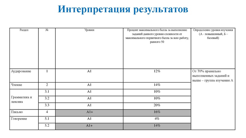 Файл:Уровневое обучение английскому языку в средней школе 07.11.2020.pdf
