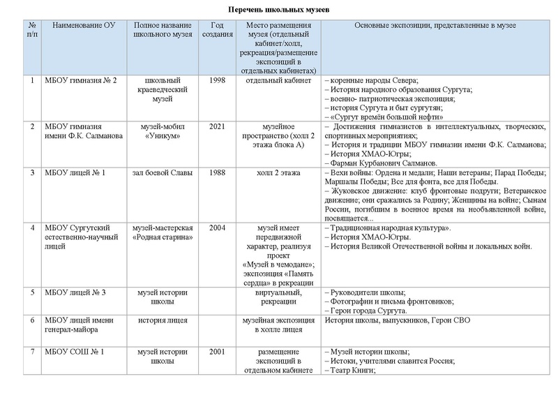 Файл:Школьные музеи на сайт.pdf