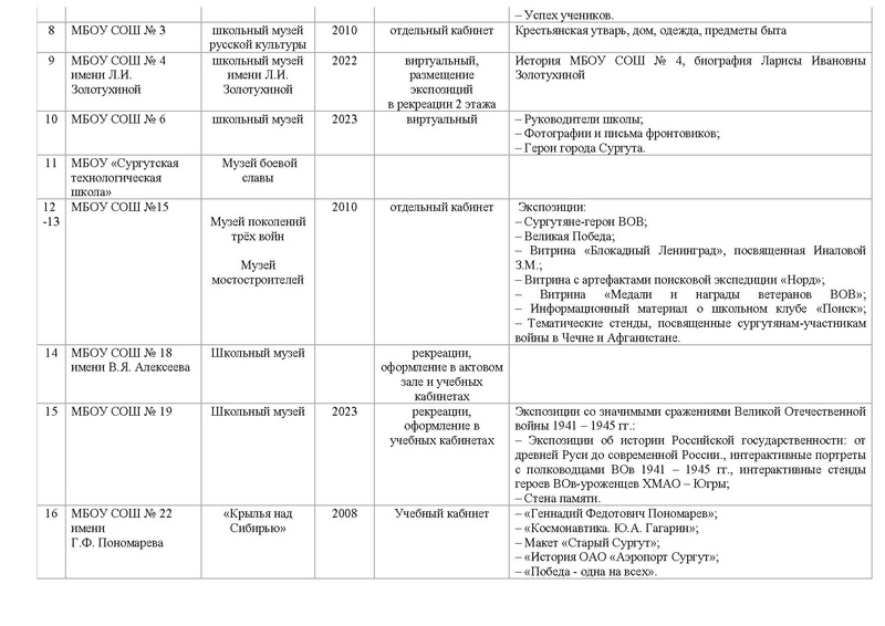 Файл:Школьные музеи на сайт.pdf