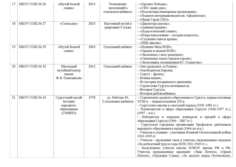 Файл:Школьные музеи на сайт.pdf
