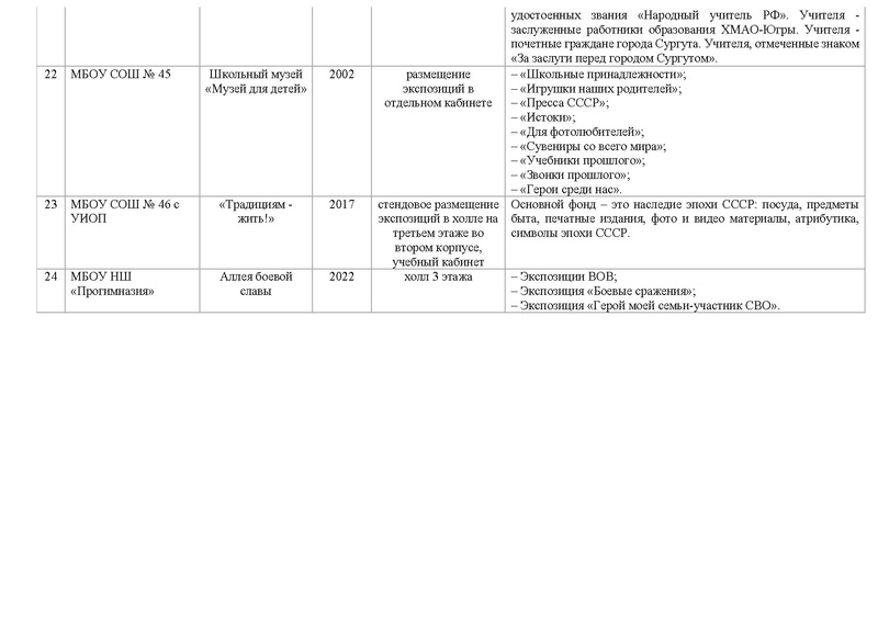 Файл:Школьные музеи на сайт.pdf