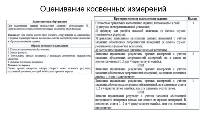 Файл:25.05.2022 Ярметова Р.Х. Экспериментальное задание.pdf