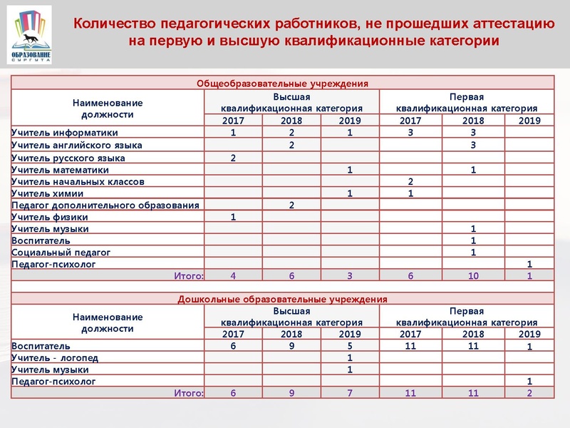 Файл:Замечания по аттестации.pdf
