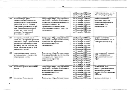 Файл:Концепция поддержки чтения в ХМАО (2).pdf