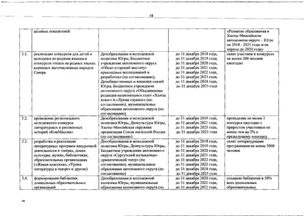 Файл:Концепция поддержки чтения в ХМАО (2).pdf