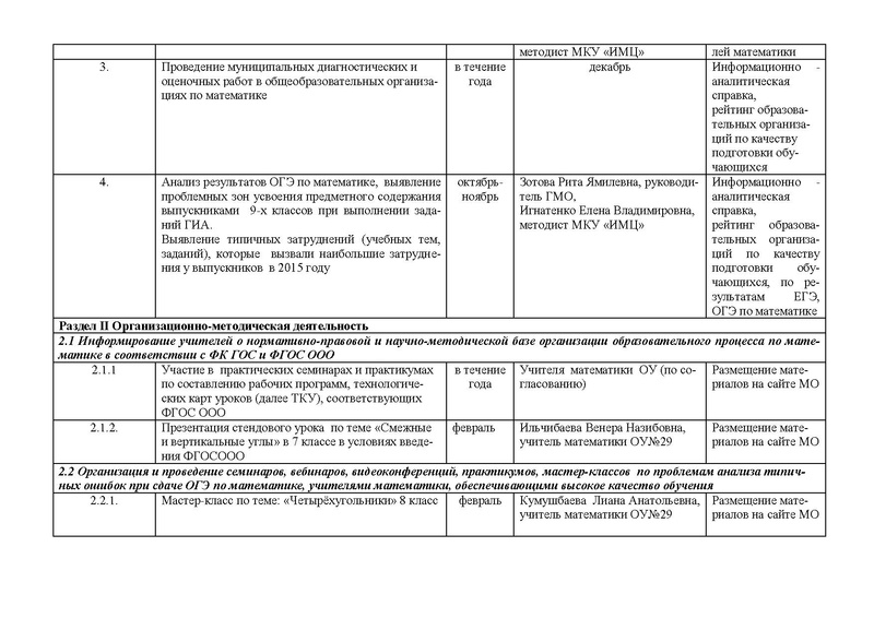 Файл:План работы 2015-2016 ГМО 7-8 классы математика.pdf