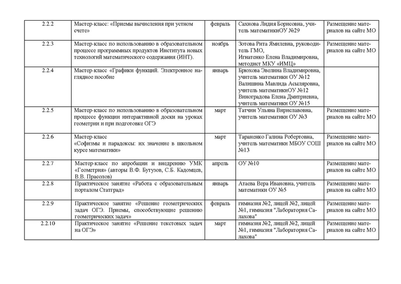 Файл:План работы 2015-2016 ГМО 7-8 классы математика.pdf
