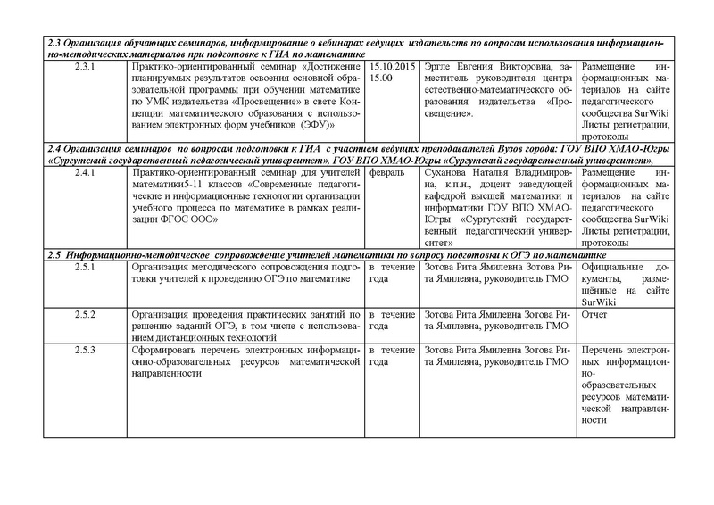 Файл:План работы 2015-2016 ГМО 7-8 классы математика.pdf