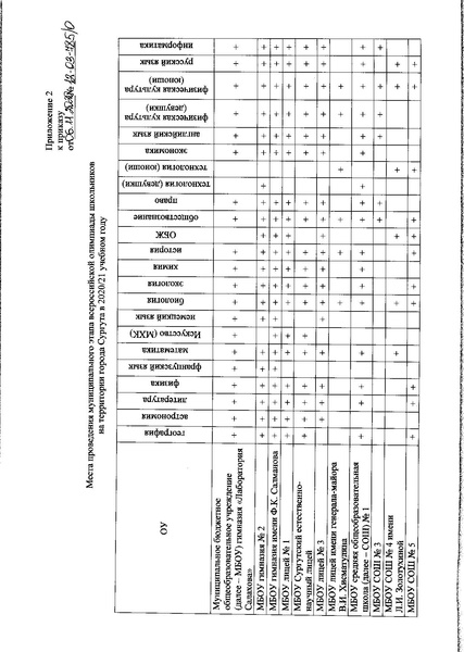 Файл:Приказ 785 оргкомитет, места.pdf