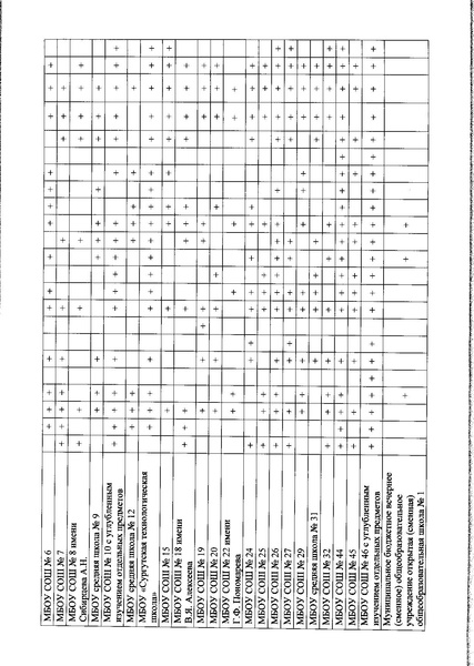 Файл:Приказ 785 оргкомитет, места.pdf