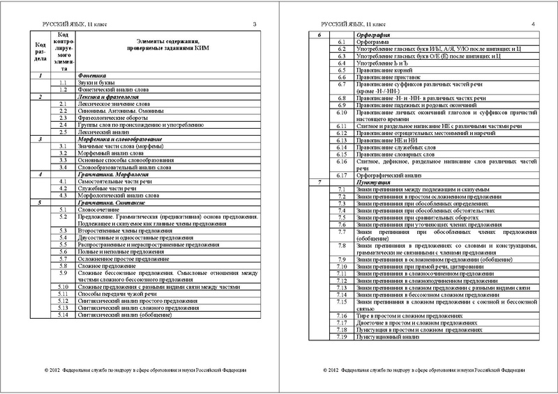 Файл:РУ КОДИФ 2012.pdf