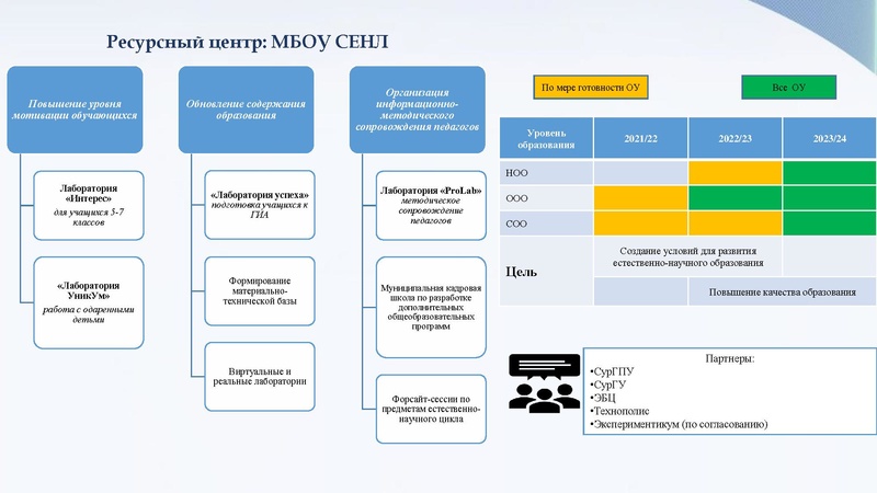 Файл:3. Информатики О пмс Раимбакиева Л.Х..pdf